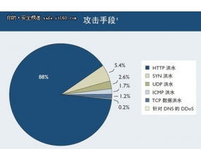 Web安全與編程 中國網(wǎng)絡技術(shù)門戶的全面解析