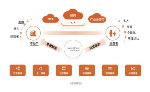 鄉村民宿發展應抓住共性，鼓勵個性——途家及斯維登集團聯合創始人羅軍談網絡技術開發新路徑